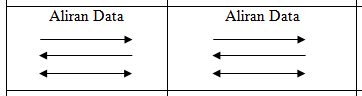 Aliran data