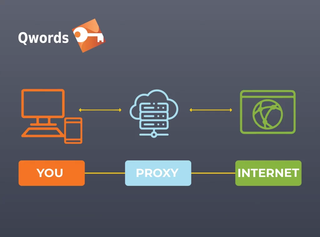 Cara kerja sistem proxy