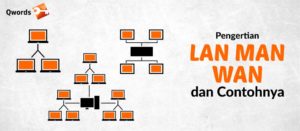 Pengertian LAN, MAN, WAN & Contohnya Lengkap!
