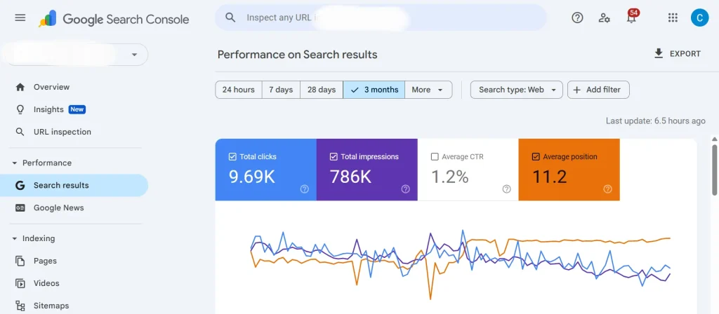 Hasil ranking website di Google Search Console