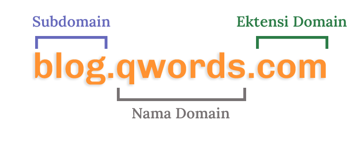 ektensi domain