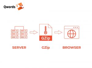 3 Cara Mengaktifkan Enable GZip Compression WordPress