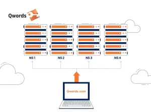 Clustering DNS: Cara Kerja, Jenis, Manfaat & Rekomendasinya