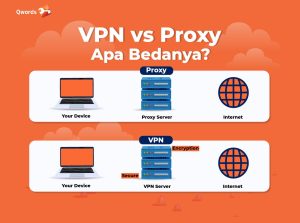Perbedaan Proxy dan VPN, Mana yang Lebih Aman?