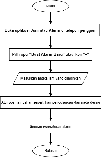 Alarm.drawio