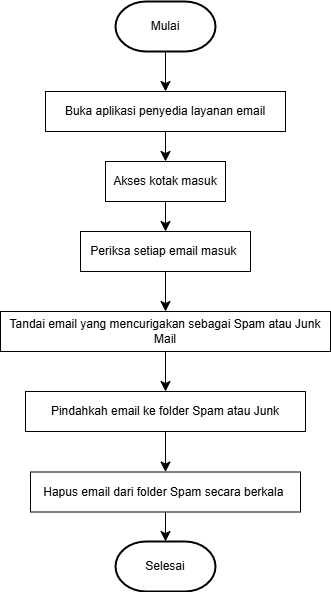 Filter Spam Email.drawio