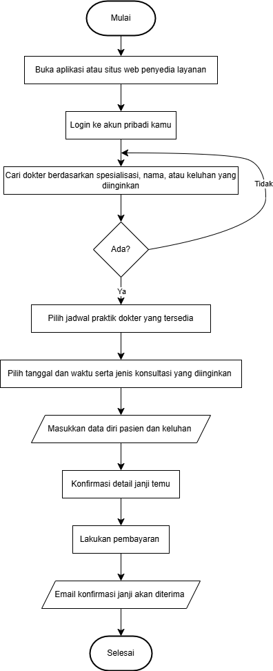 Janji Temu Medis.drawio