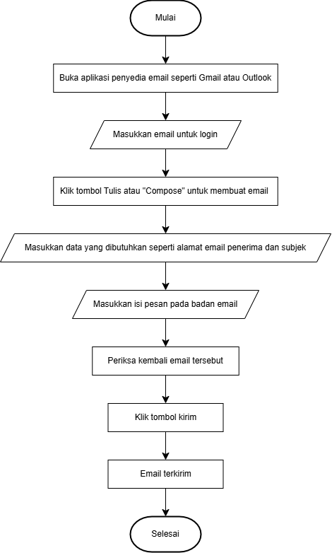 Kirim Email.drawio