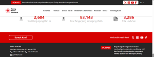 contoh footer website