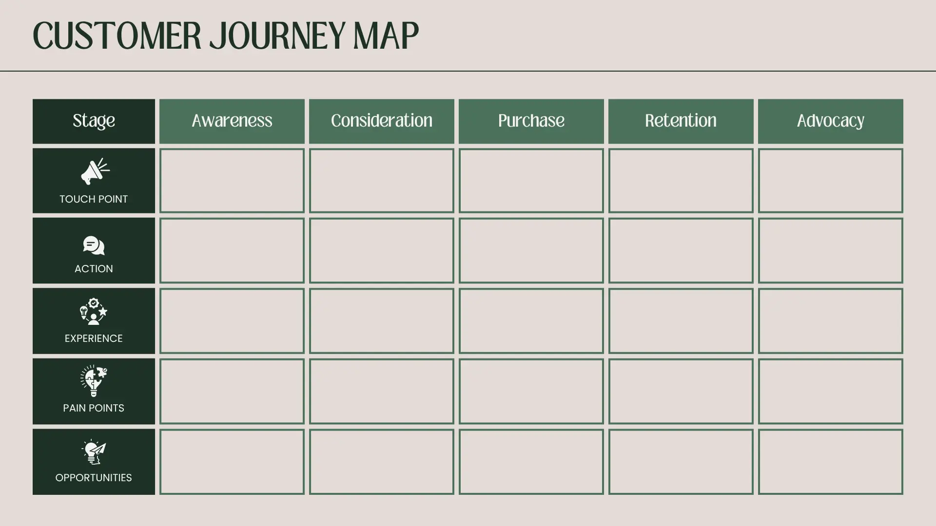customer journey template 