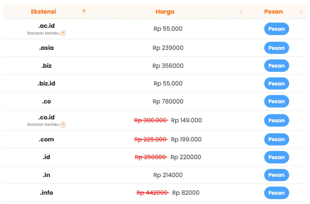 Daftar harga domain populer di Qwords tahun 2025