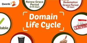 Apa yang Terjadi Setelah Domain Kadaluarsa?